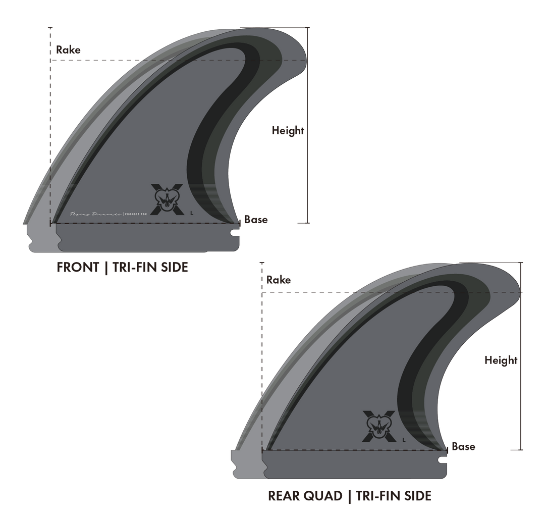 FDX1 Tri Quad Fin Set (5 fins) Rake Graphic